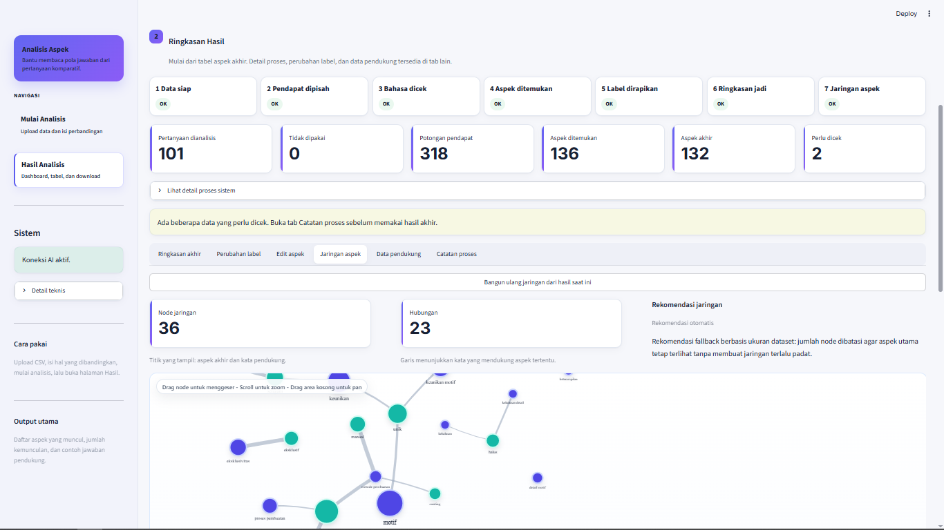 Dashboard jaringan aspek pada Comparative Text Analysis