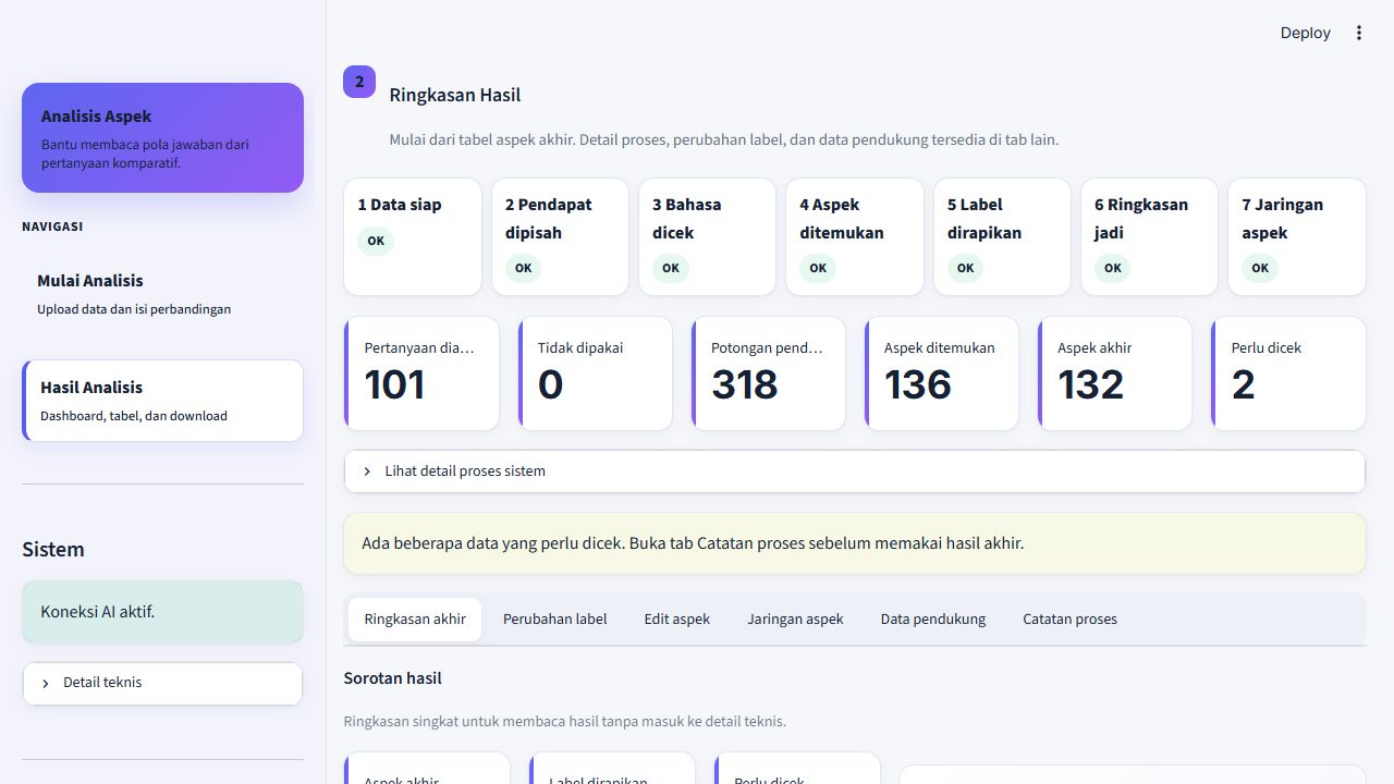Dashboard hasil Comparative Text Analysis