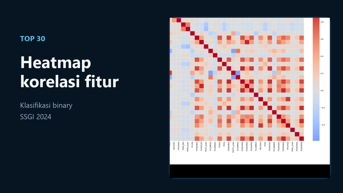 Heatmap korelasi 30 fitur pada klasifikasi stunting